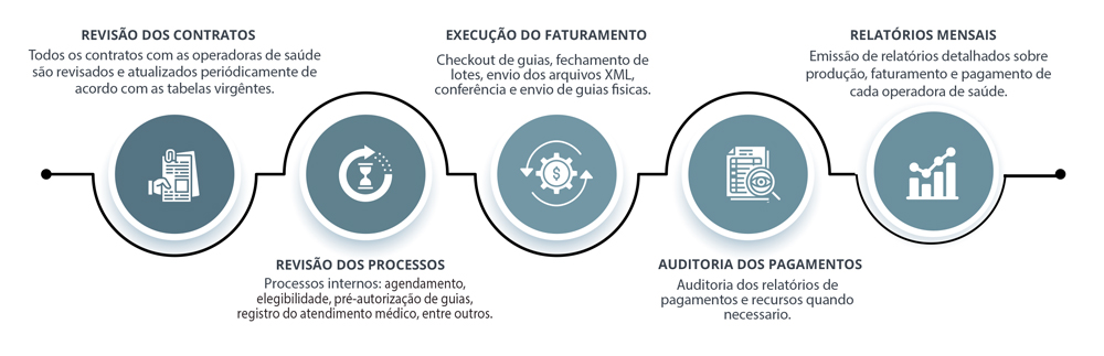 processo-v1